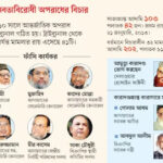 মানবতাবিরোধী অপরাধের বিচারপ্রক্রিয়া থেমে নেই