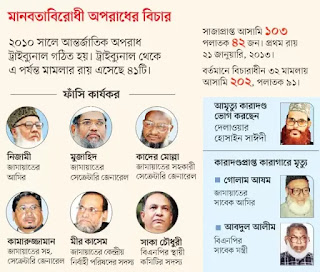 মানবতাবিরোধী অপরাধের বিচারপ্রক্রিয়া থেমে নেই